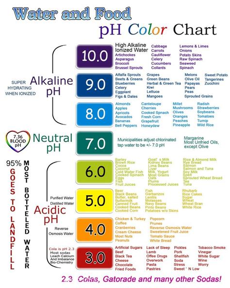 turmeric moisture levels chart